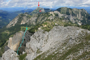 Schartschrofen und Aggenstein