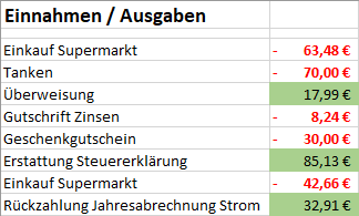 Excel Bedingte Formatierung