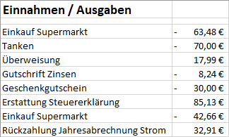 Excel Formatierung als Währung